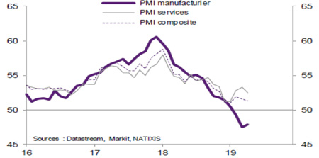 Evolution des indicateurs avancés PMI en zone euro