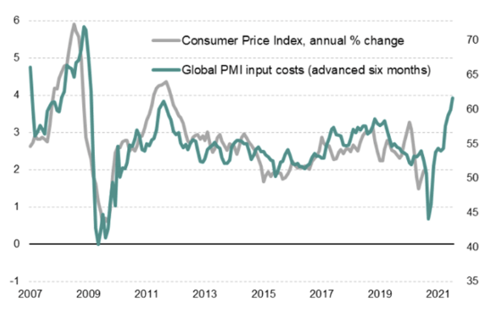 Évolution des prix à la consommation et des prix des entrants dans les chaînes de production au niveau mondial